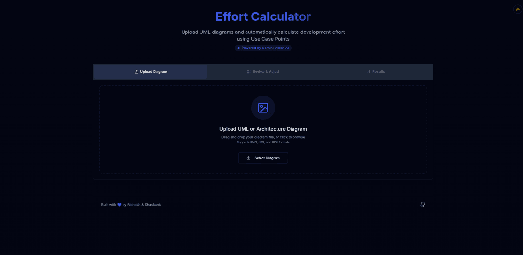 Effort Calculator